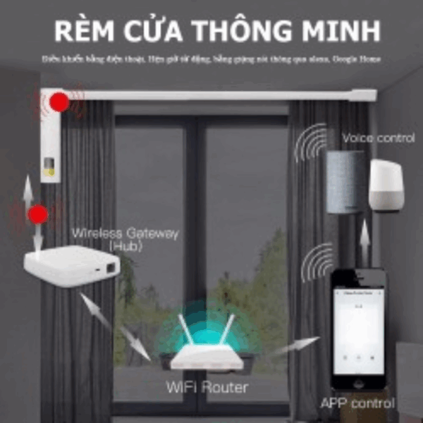Bộ rèm cửa thông minh dài 4.2m điều khiển Wifi mã CM4.2/SC 1