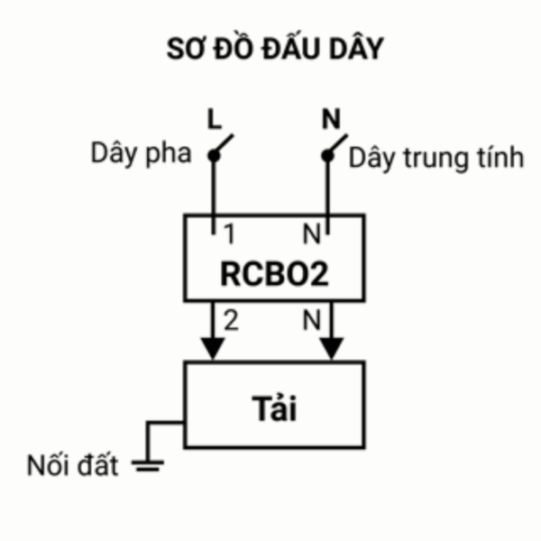 Cầu dao bảo vệ dòng rò quá tải, RCBO2 2 cực, 25A, 30mA, 6kA mã RCBO2-30/225 1